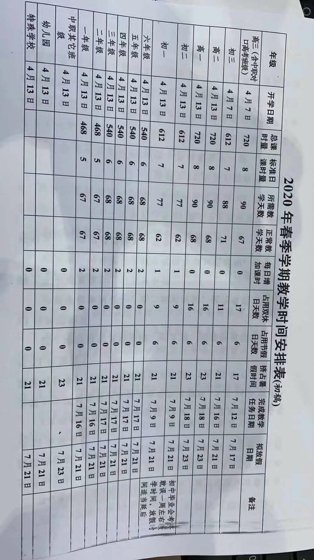 2020 年春季学期教学时间安排表