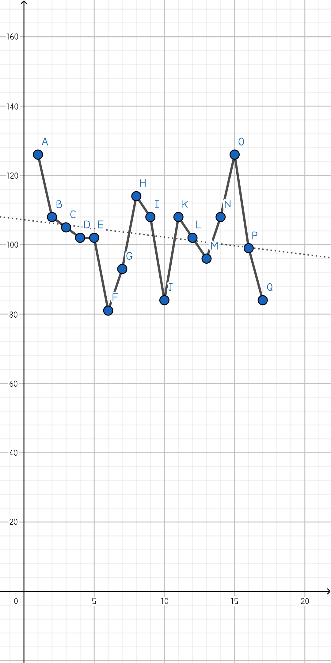 理综模拟测试成绩