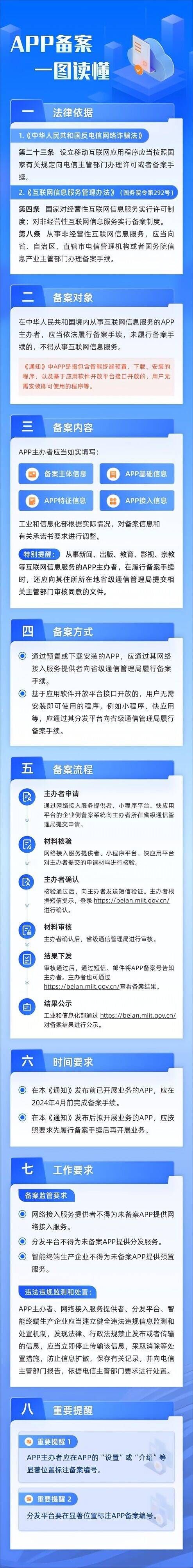 APP 备案