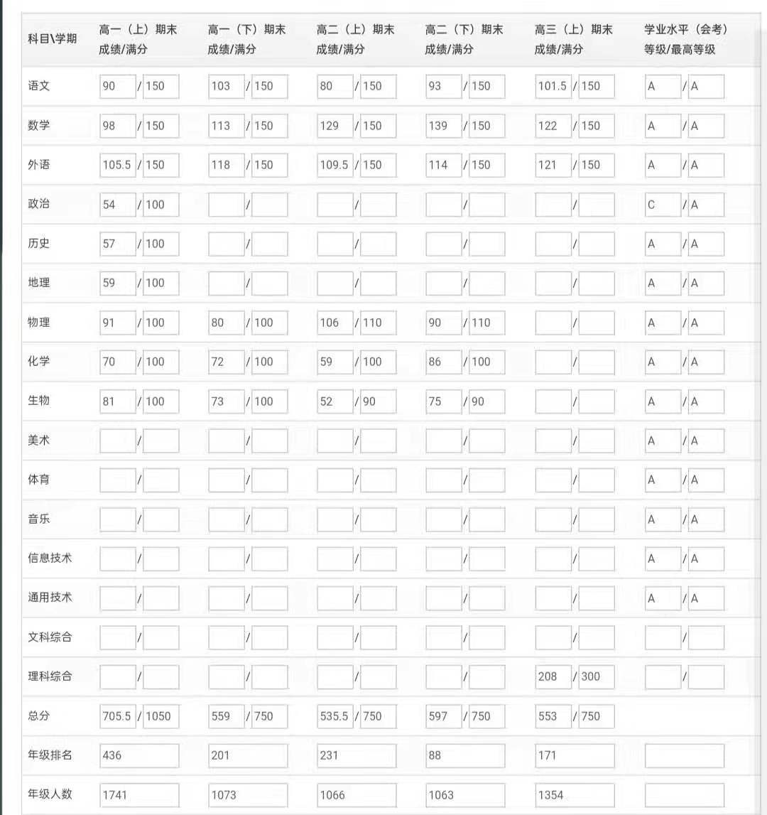 高中各阶段考试成绩