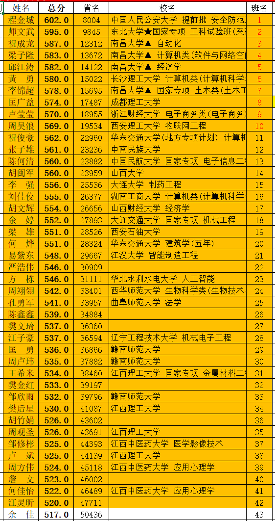 班上大家各自录取到的大学